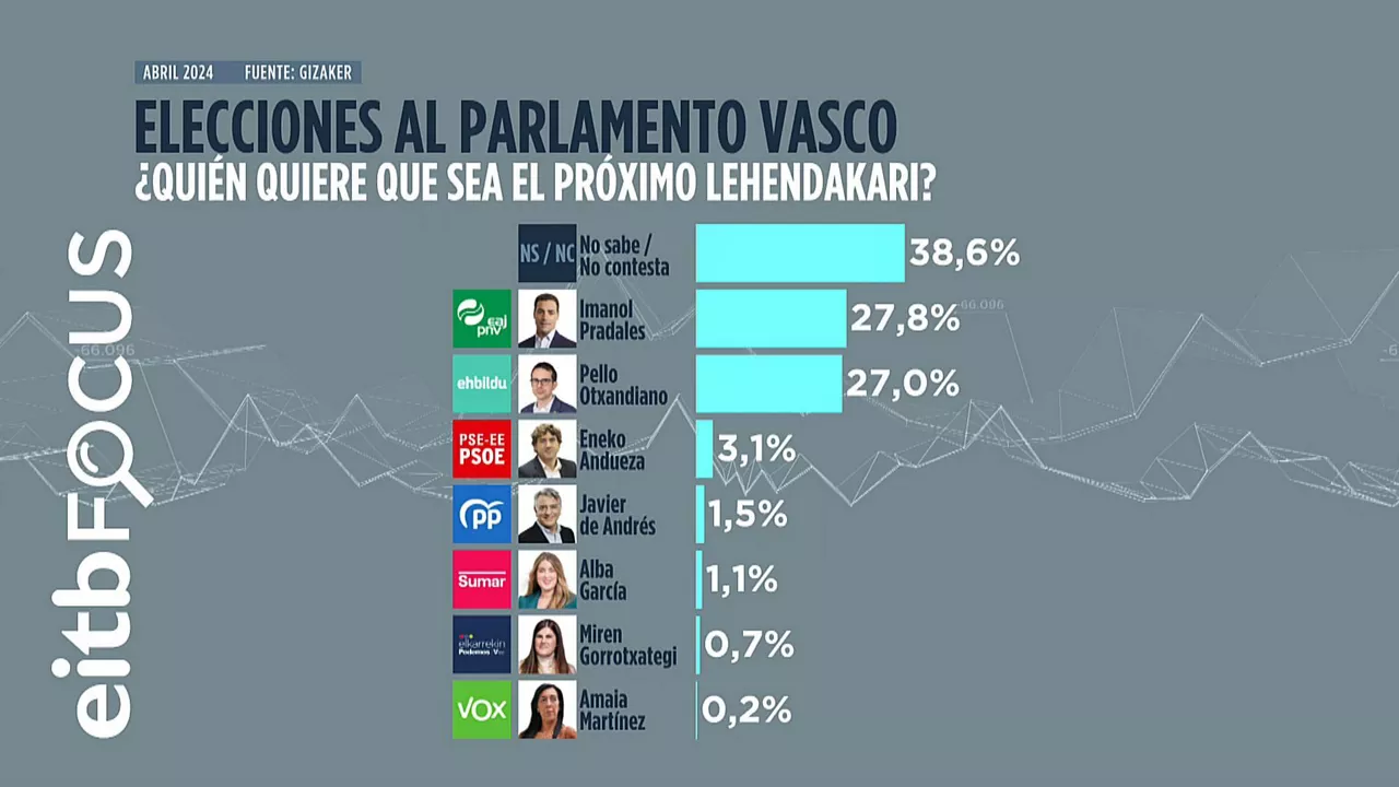 Lehendakarigaia cas