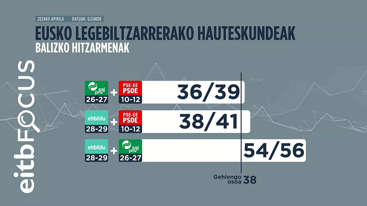 Itunak eus
