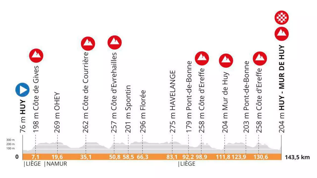 Irudia: la-fleche-wallonne.be.