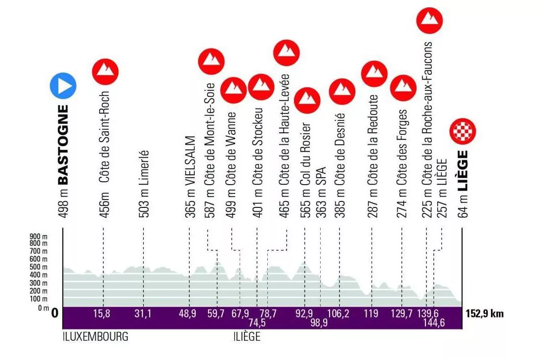 2024ko emakumezkoen Lieja-Bastogne-Lieja. Irudia: liege-bastogne-liege-femmes.be.