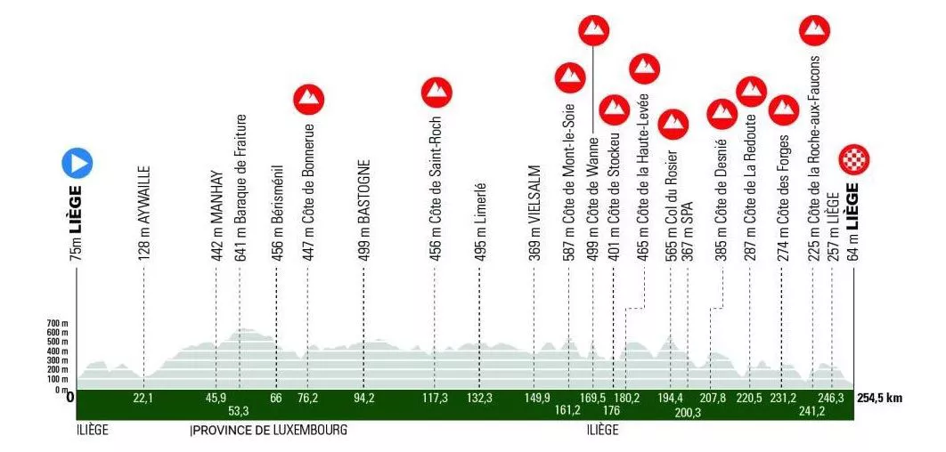 LIEJA_BASTOGNE_LIEJA_2024_GIZONEZKOEN_LASTERKETA