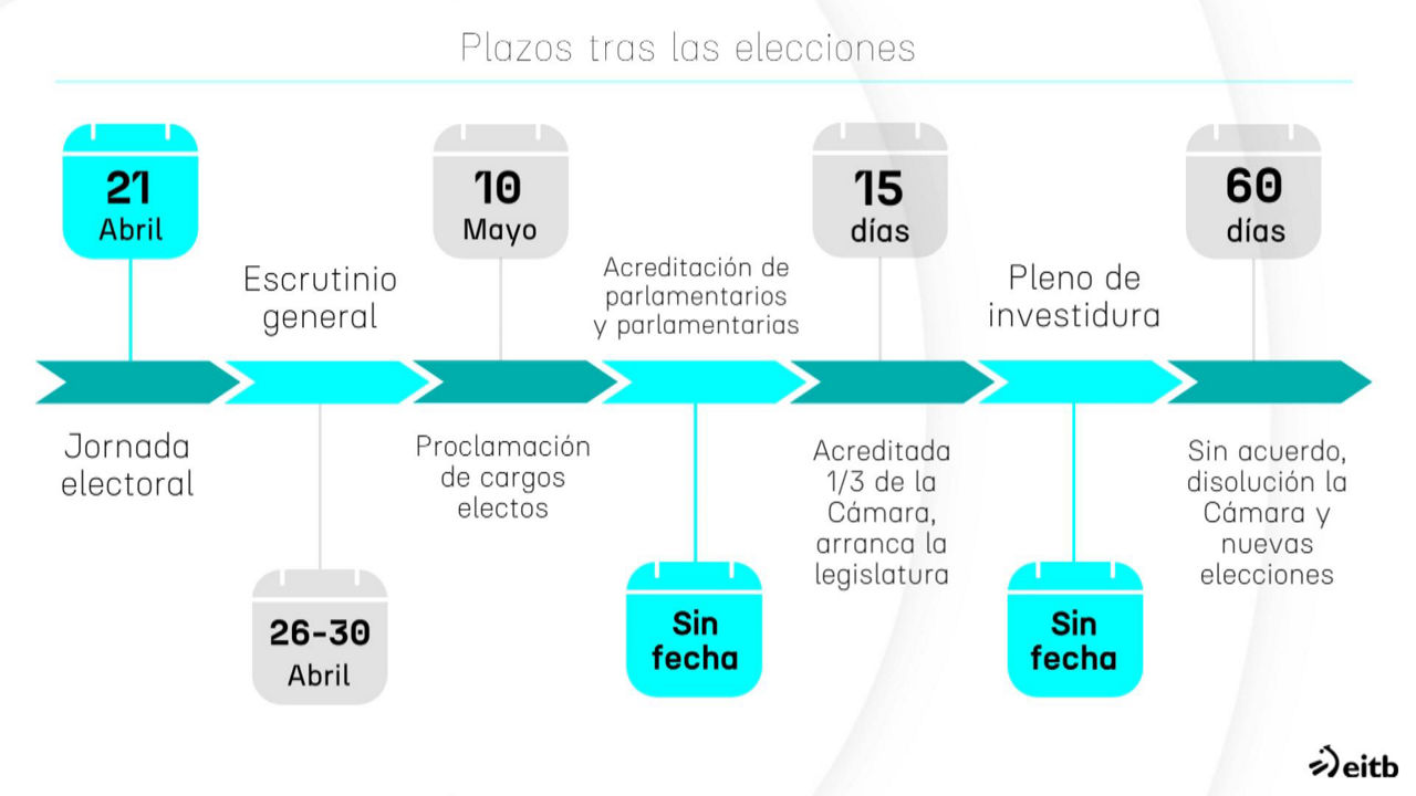 20240419132836_calendario-postelectoral_