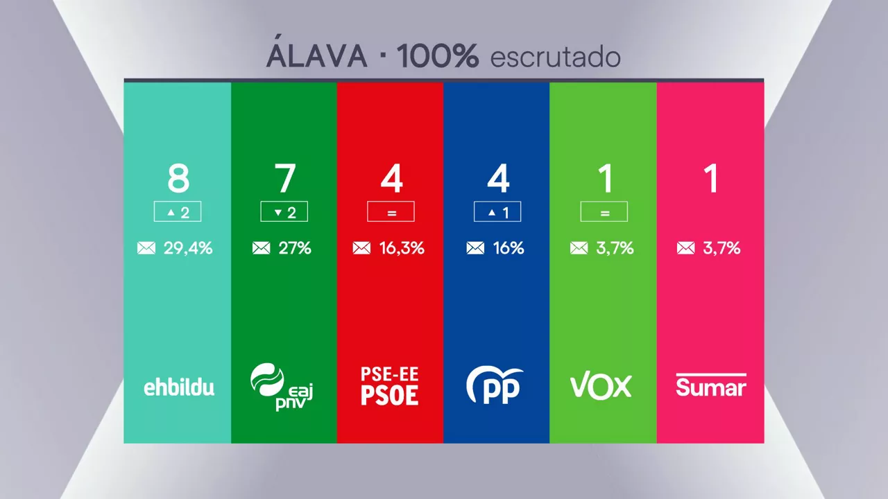 alava