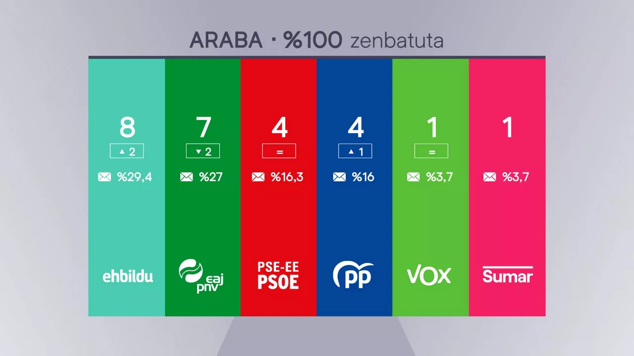 araba