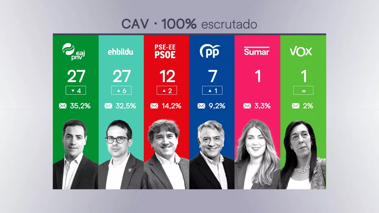 CAV
