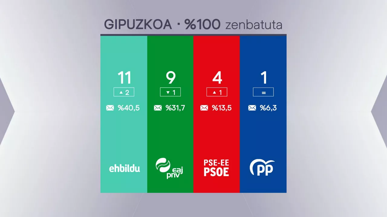 gipuzkoa