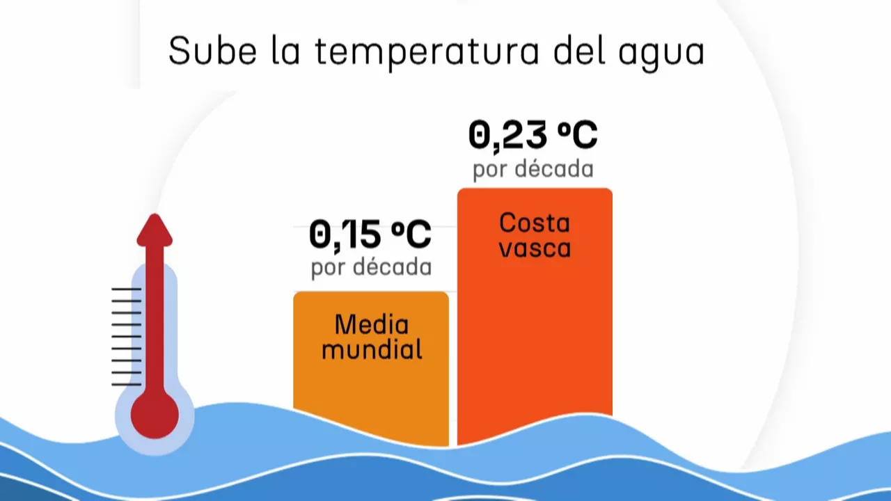 20240424204104_temperatura-del-agua_