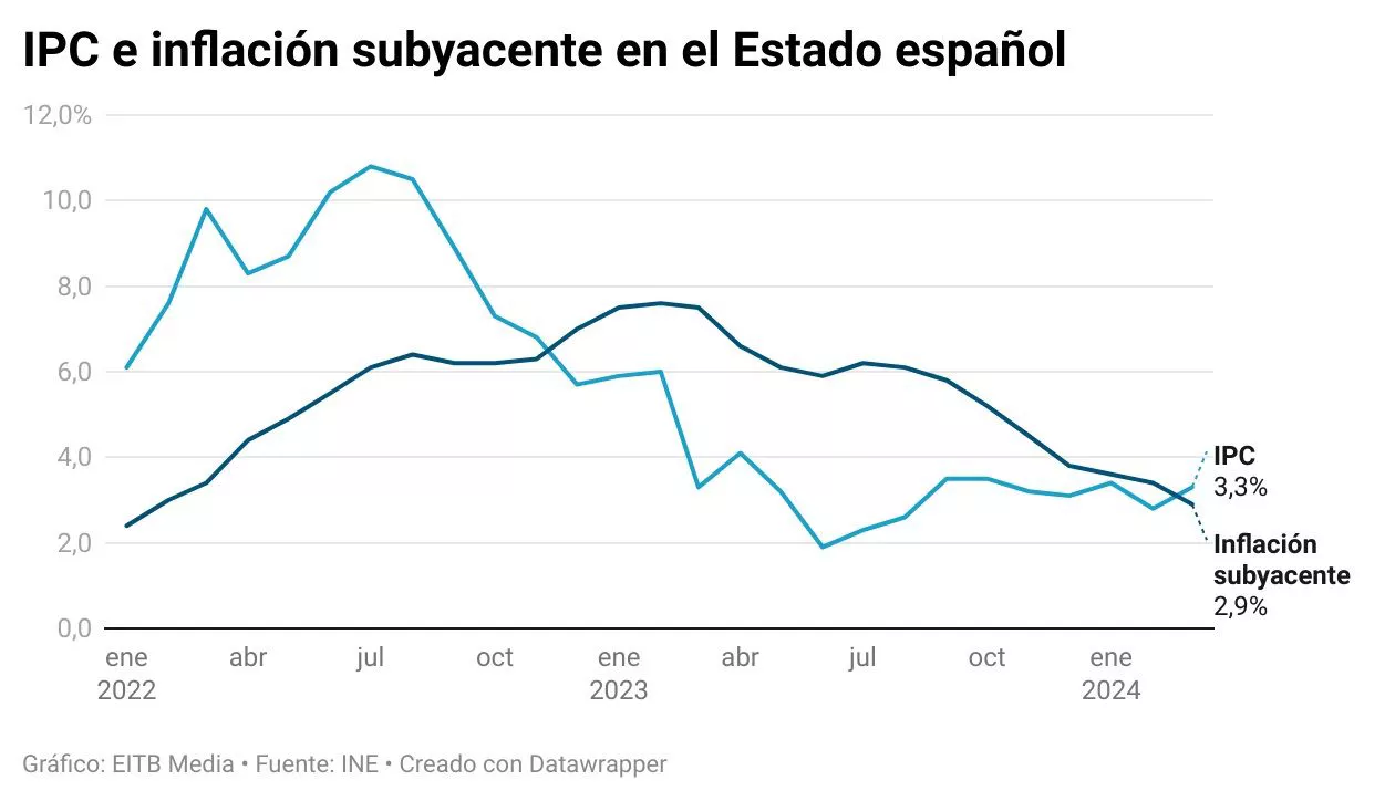 ipc-abril-2024-inflacion-subyacente