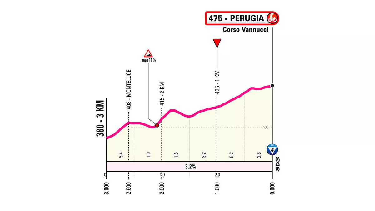 Italiako Giroko zazpigarren etaparen azken kilometroa. Irudia: giroditalia.it