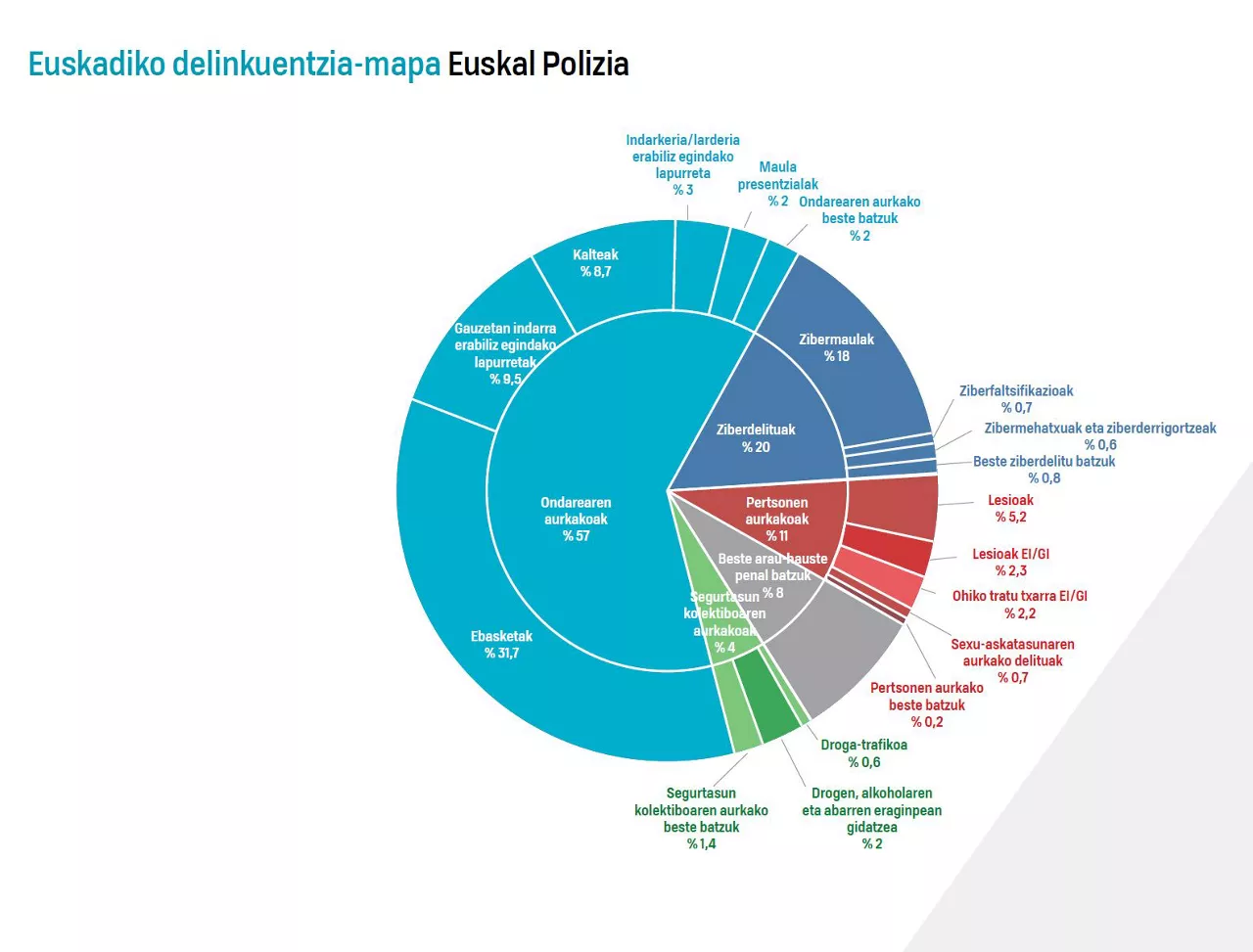 delitos-memoria-2023-eus