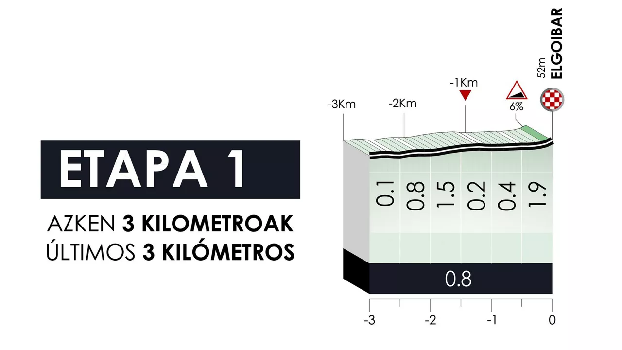 Etaparen azken kilometroak
