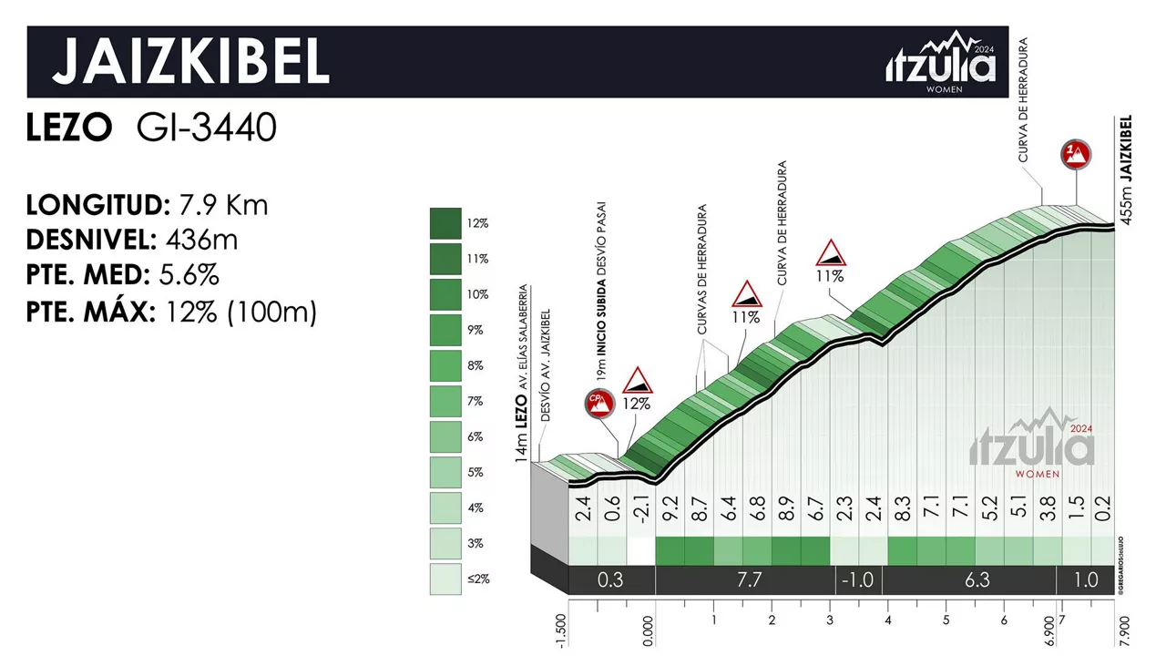Jaizkibel mendatea, Itzulia Women 2024ko hirugarren etapan. Irudia: itzulia-women.eus