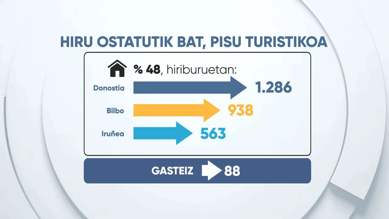 EITBDATA_17_02_EUSK