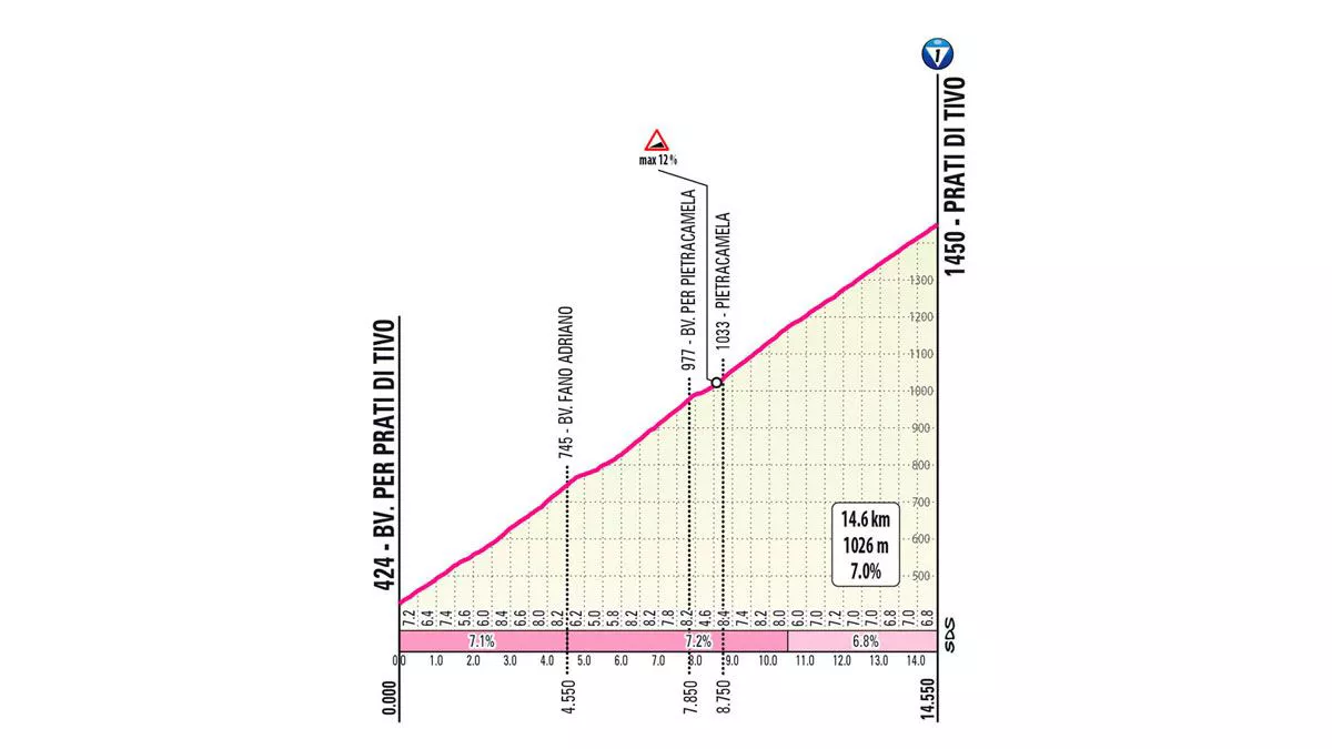 Prati di Tivo, Italiako Giroko 8. etapan. Irudia: giroditalia.it