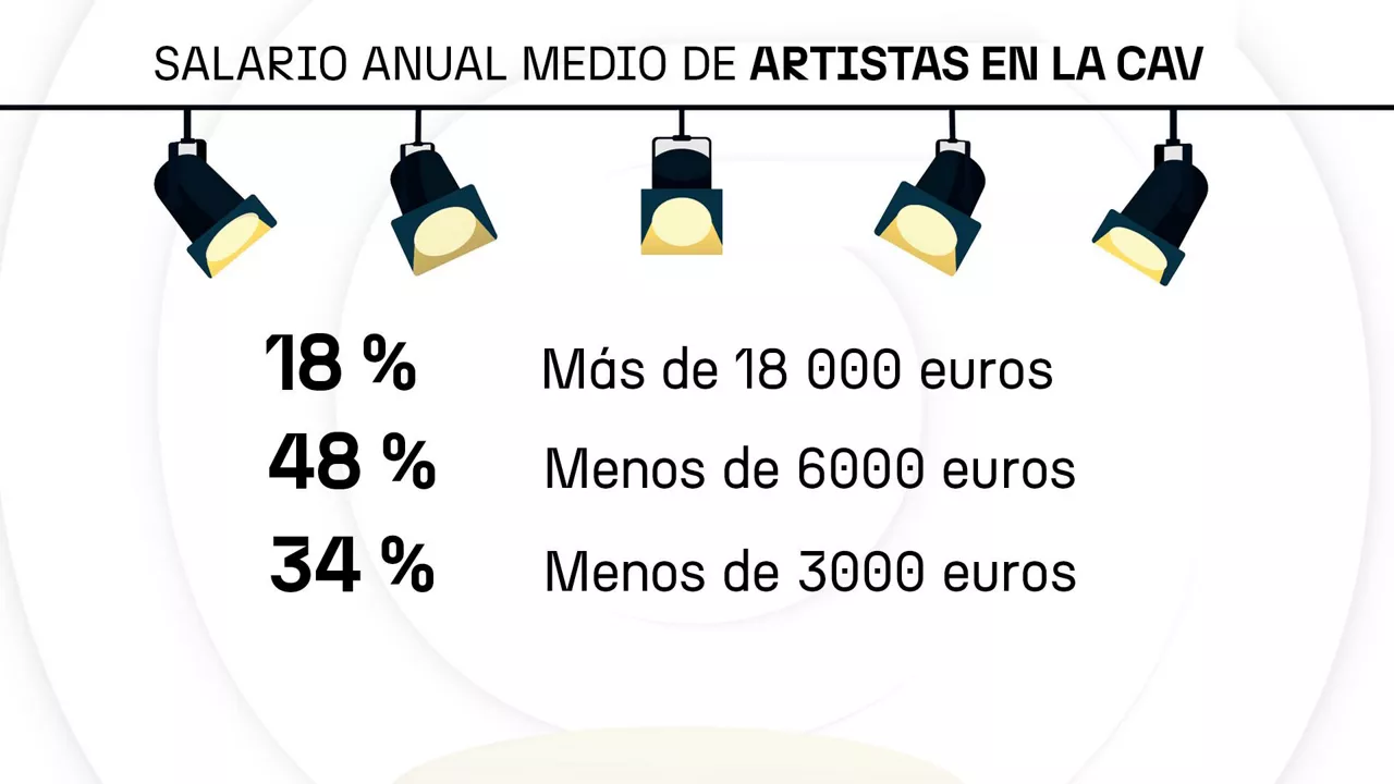 dls_artistak_1_es_