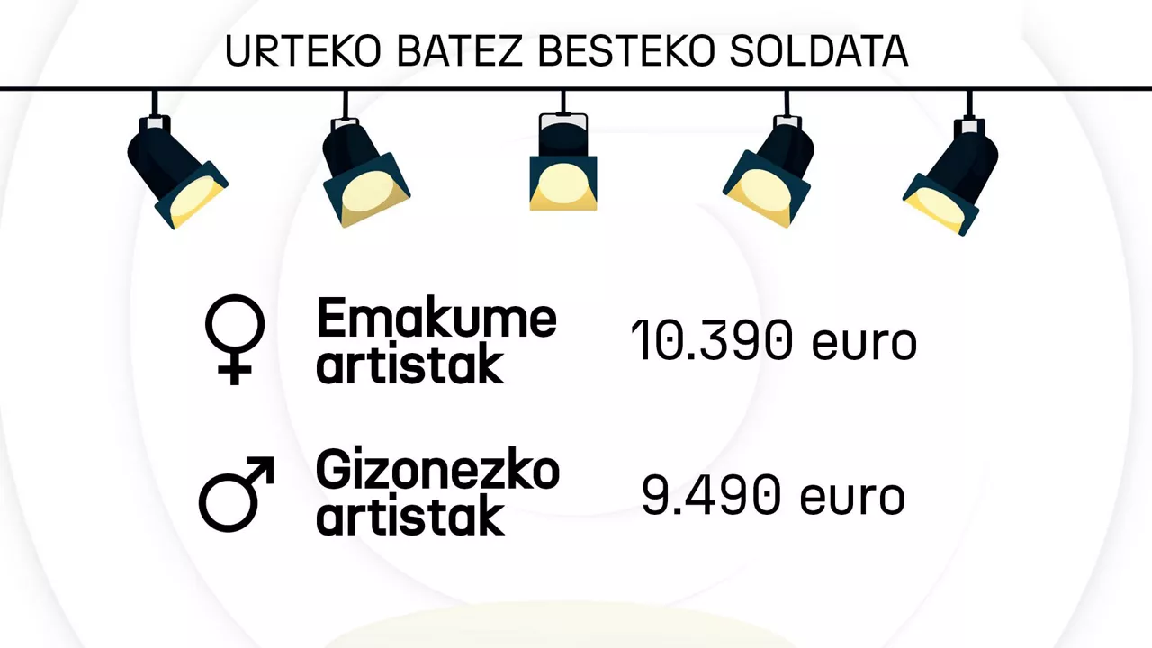 dls_artistak_2_eu