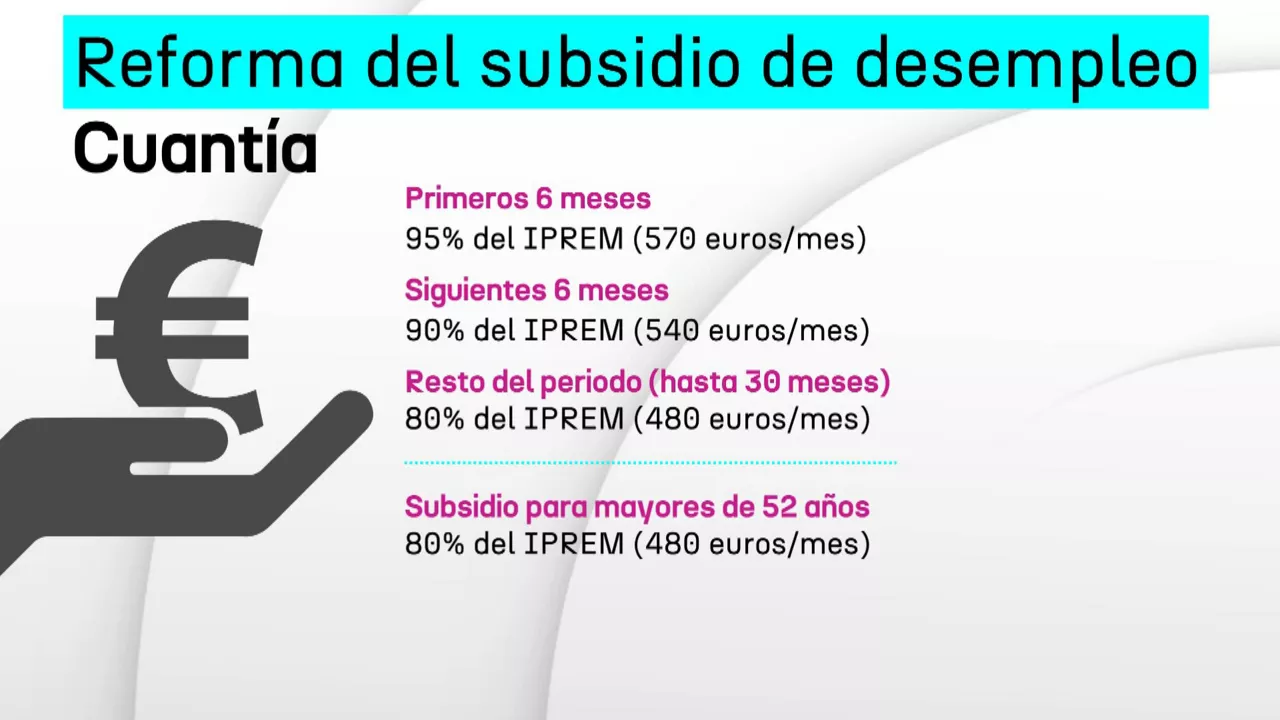 20240508185417_claves-de-nueva-reforma-del-subsidio-de-desempleo_