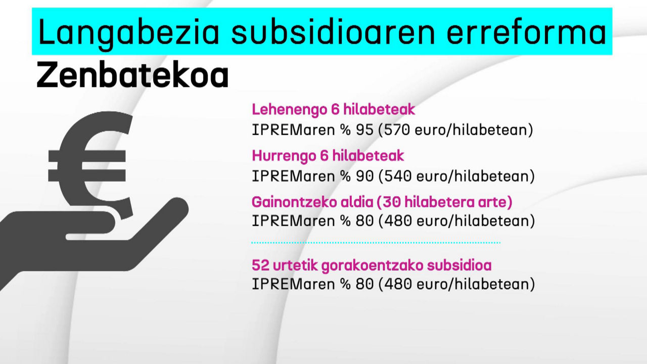 20240508194319_langabeziaren-subsidioa-gakoak_