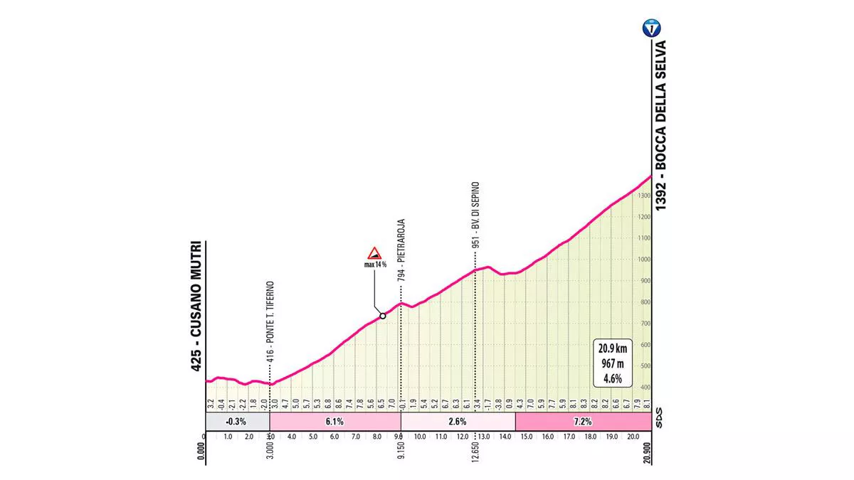 Bocca della Selvarako igoera, Italiako Giroaren 10. etapaN. Irudia: giroditalia.it