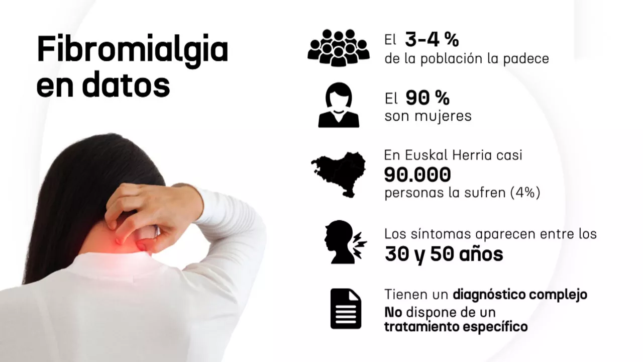 20240509101324_fibromialgiadatosgazt_
