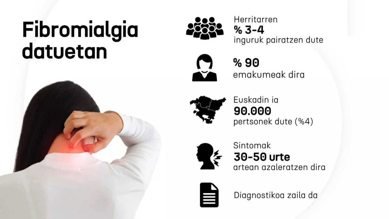 20240509101751_fibromialgiadatuakeusk_