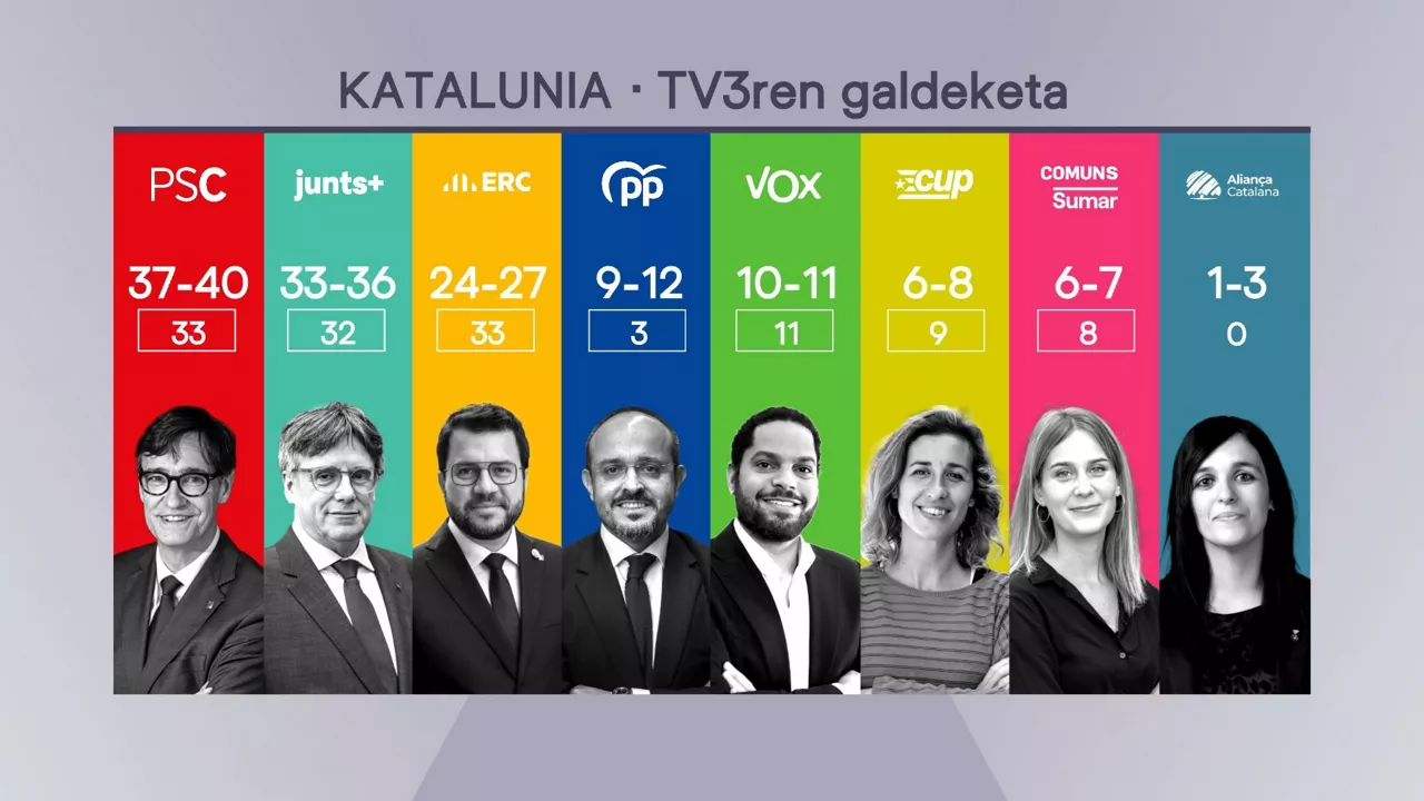 kataluniako hauteskundeak tv3 galdeketa