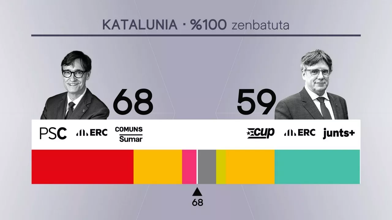 pactometro eus