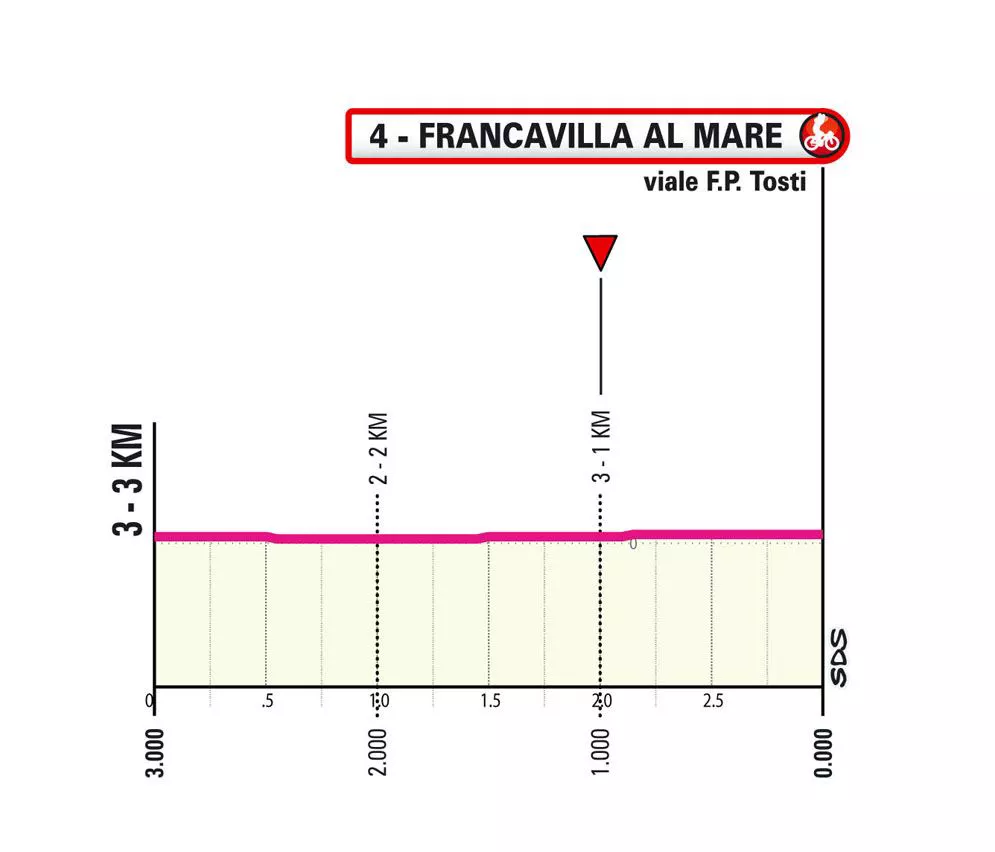 Italiako Giroaren 11. etapako azken kilometroak. Irudia: giroditalia.it