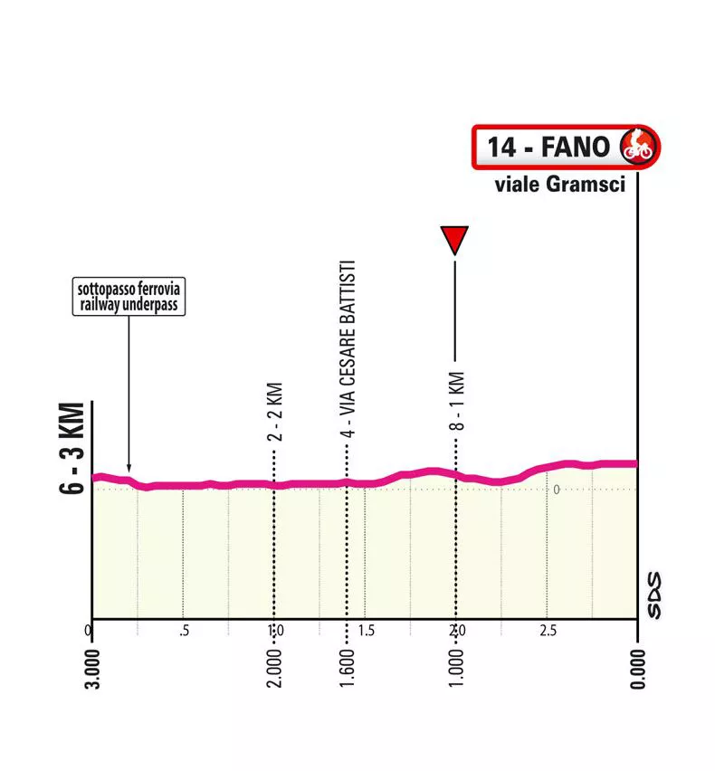 Italiako Giroko 12. etapako azken kilometroak. Irudia: giroditalia.it