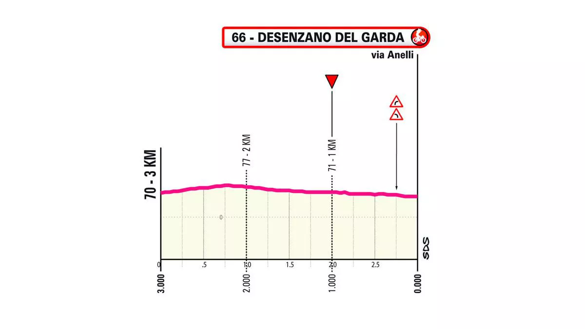 14. etapako azken kilometroak. Irudia: giroditalia.it