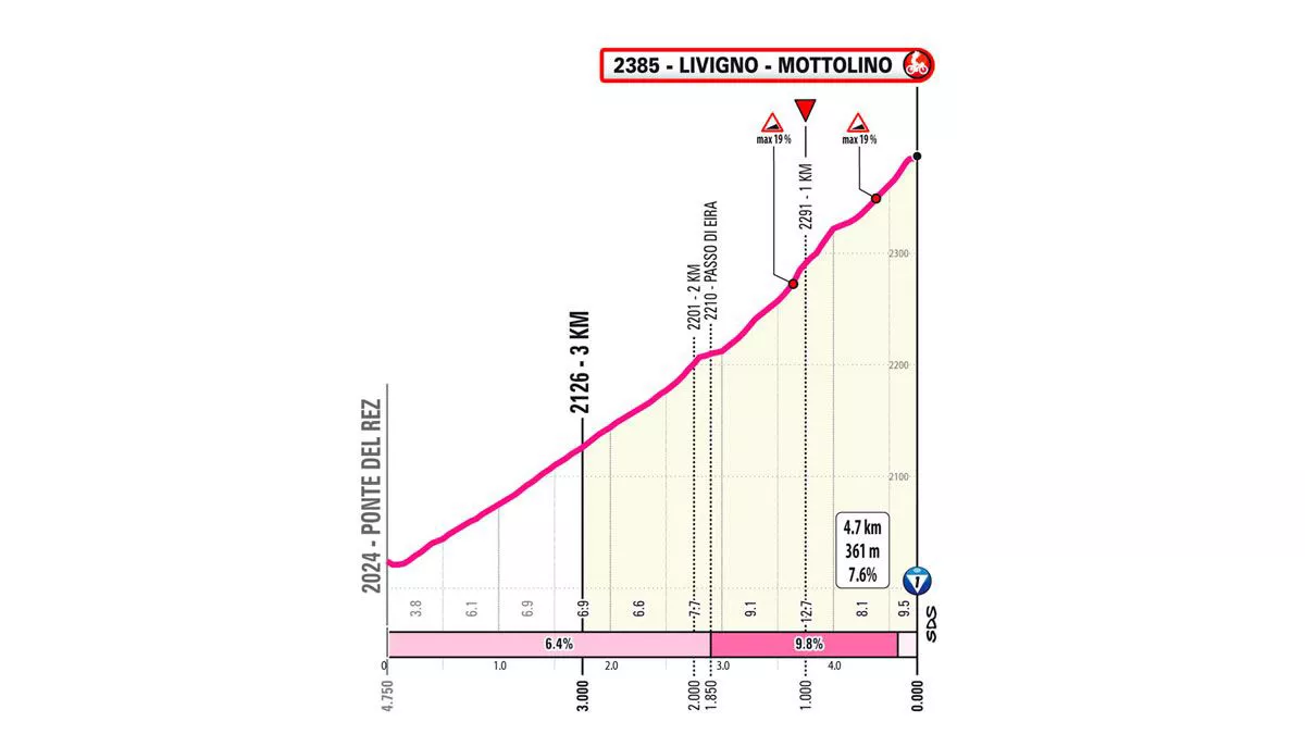 Italiako Giroko 15. etaparen azken kilometroak. Irudia: giroditalia.it
