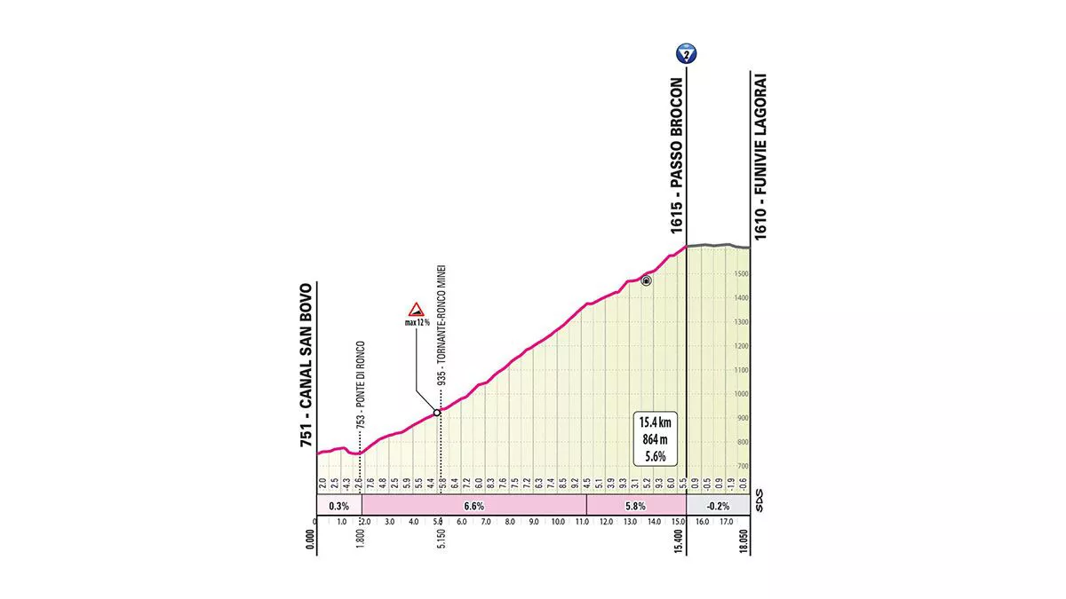 Passo Broconerako igoera, Italiako Giroaren 17. etapan. Irudia: giroditalia.it