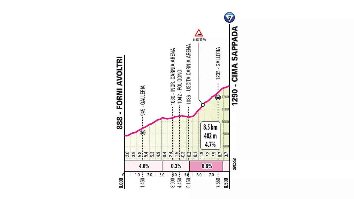Cima Sappadarako igoera, Italiako Giroaren 19. etapan. Irudia: giroditalia.it
