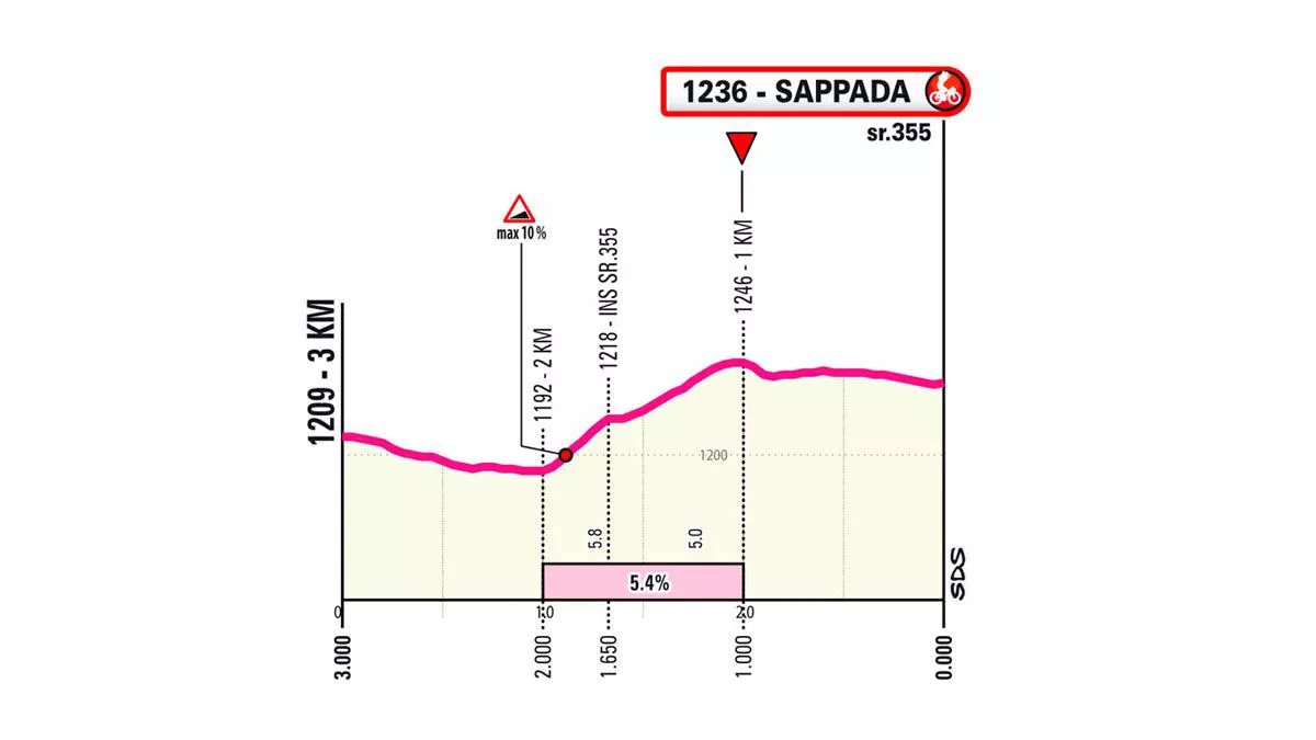 Italiako Giroko 19. etaparen azken kilometroa