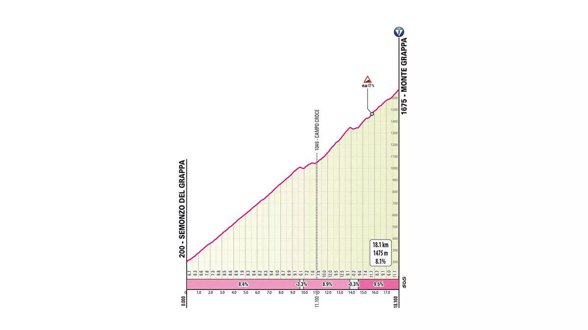 Monte Grappa, Italiako Giroko 20. etapan. Irudia: giroditalia.it
