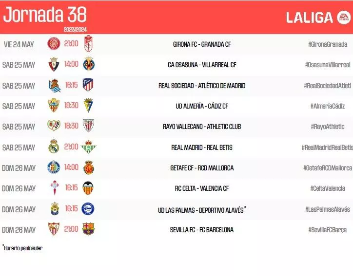 LaLigako 38. jardunaldiko ordutegiak