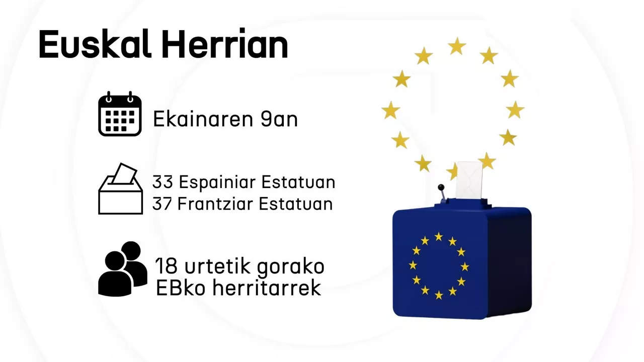 Europako Hauteskundeak Euskal Herrian