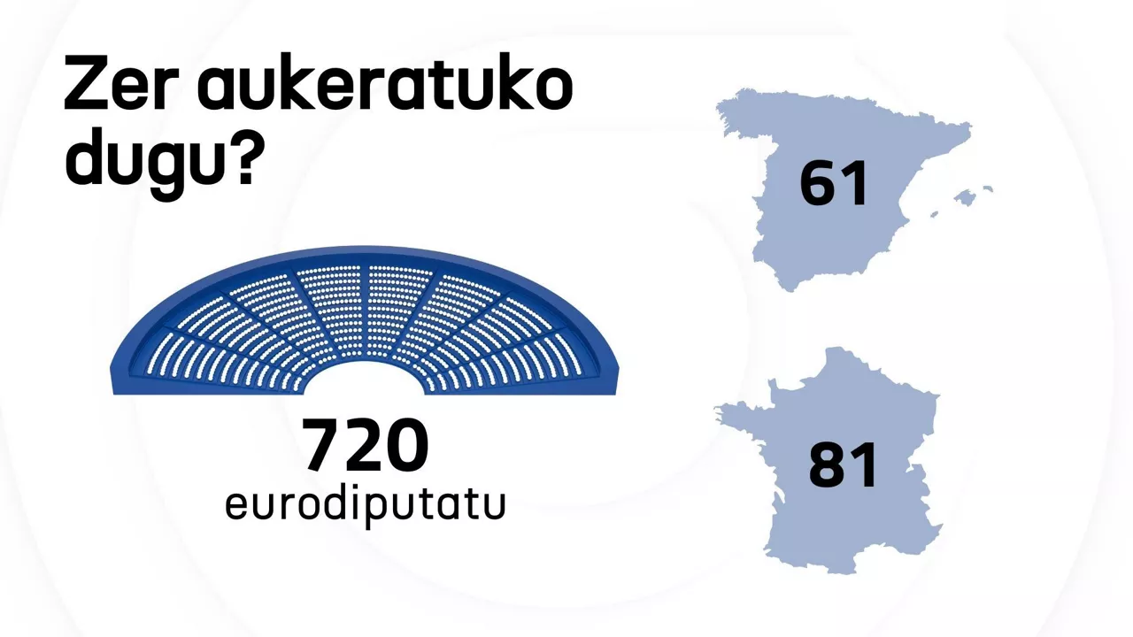 Europako Hauteskundeak 2024 