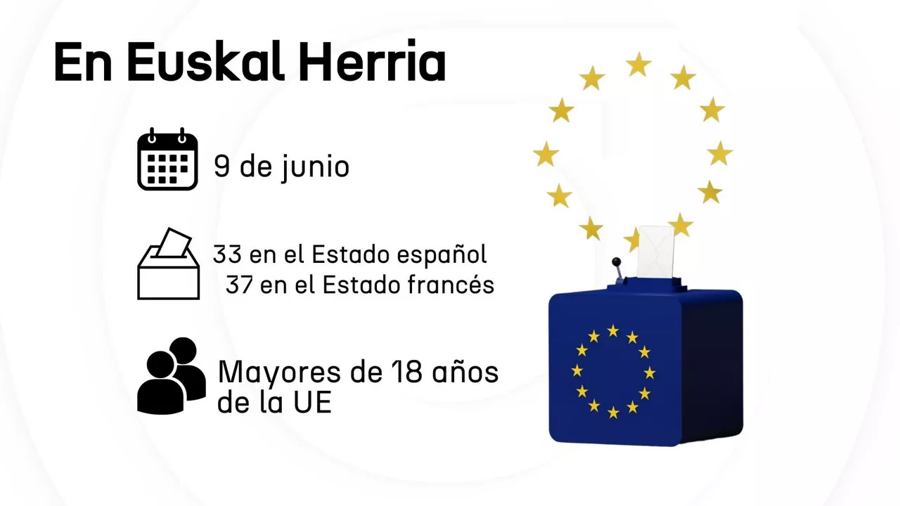 Elecciones europeas en Euskal Herria