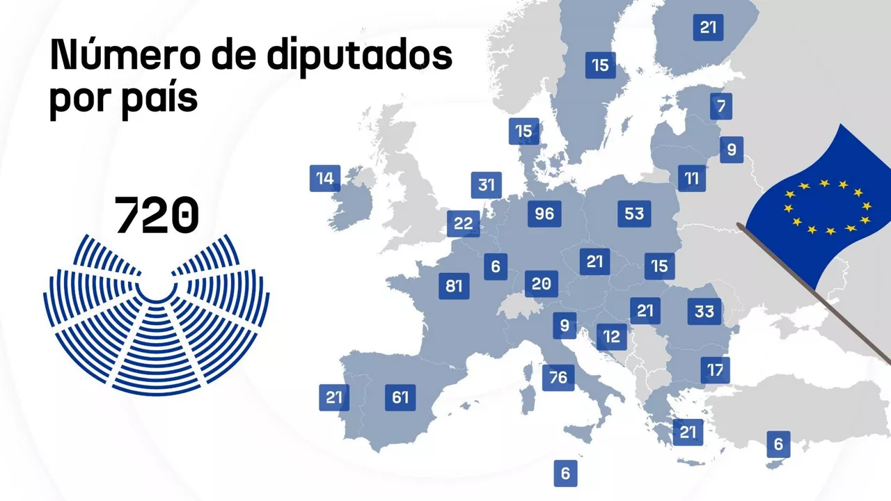 Elecciones europeas 2024: numero eurodiputados país