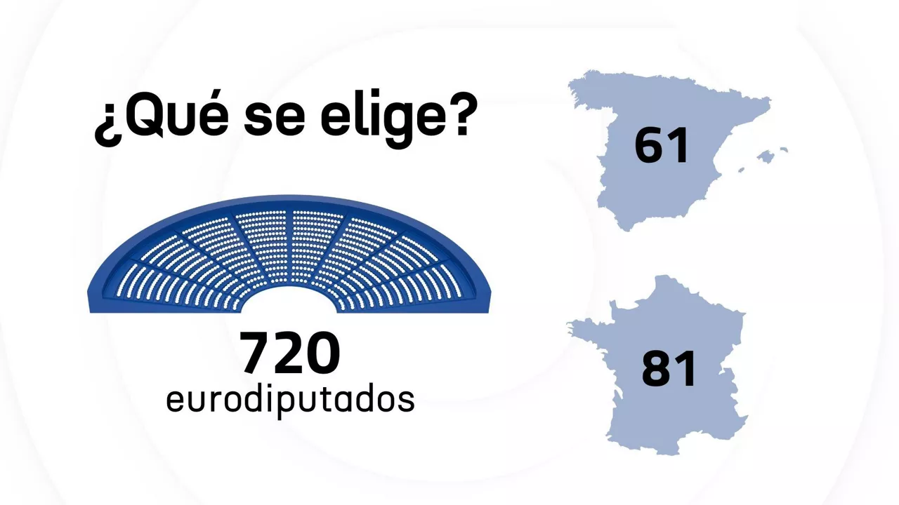 Elecciones europeas 2024