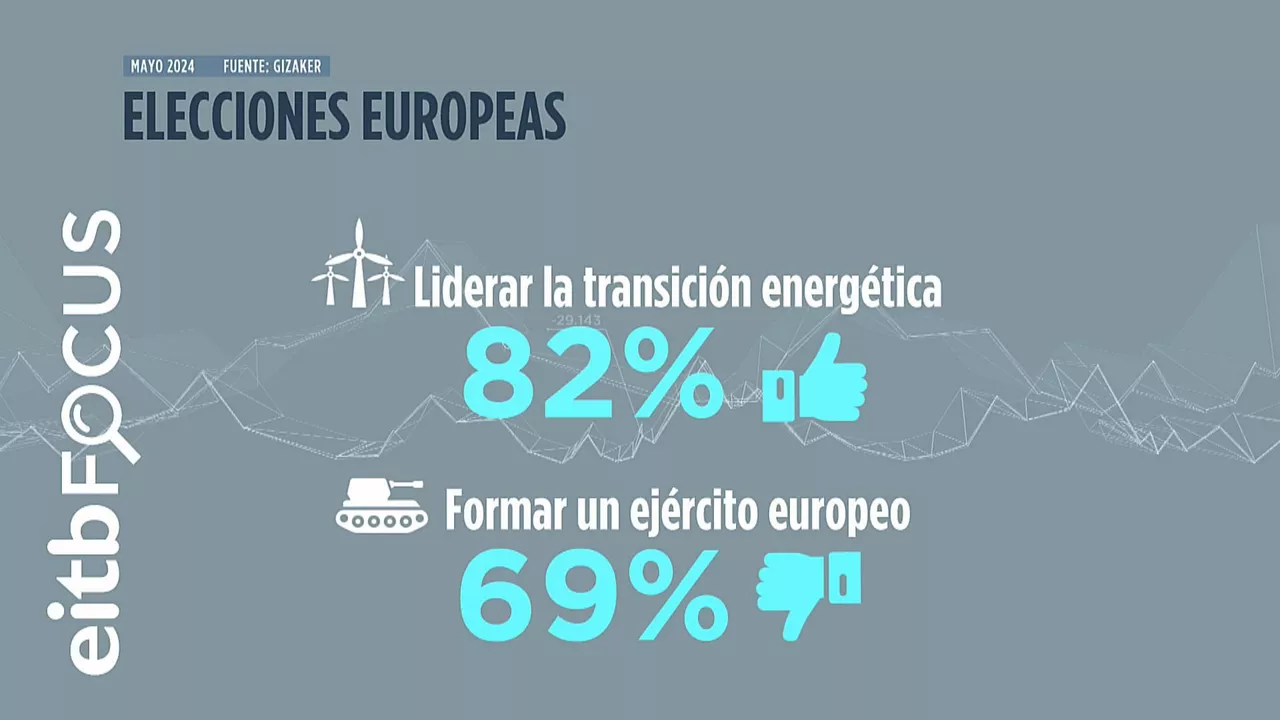 EITB Focus trantsio energetikoa ES
