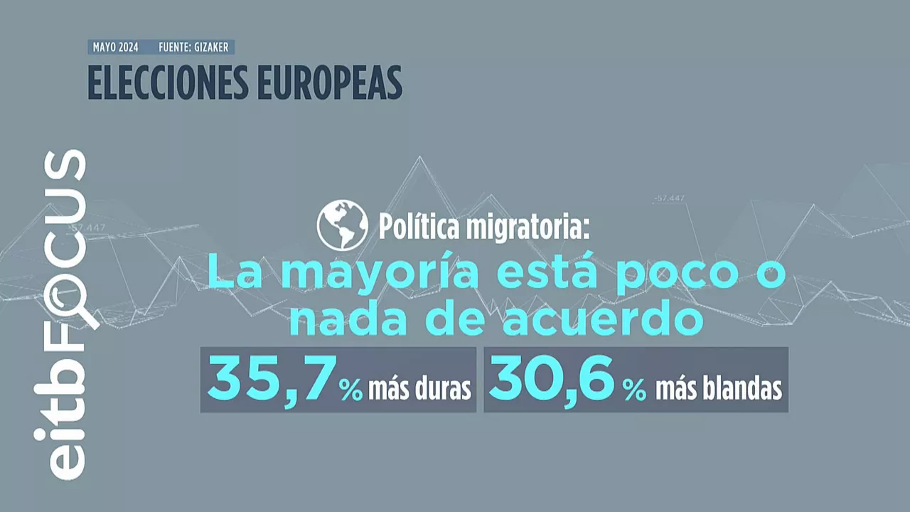 EITB Focus migrazio politika ES