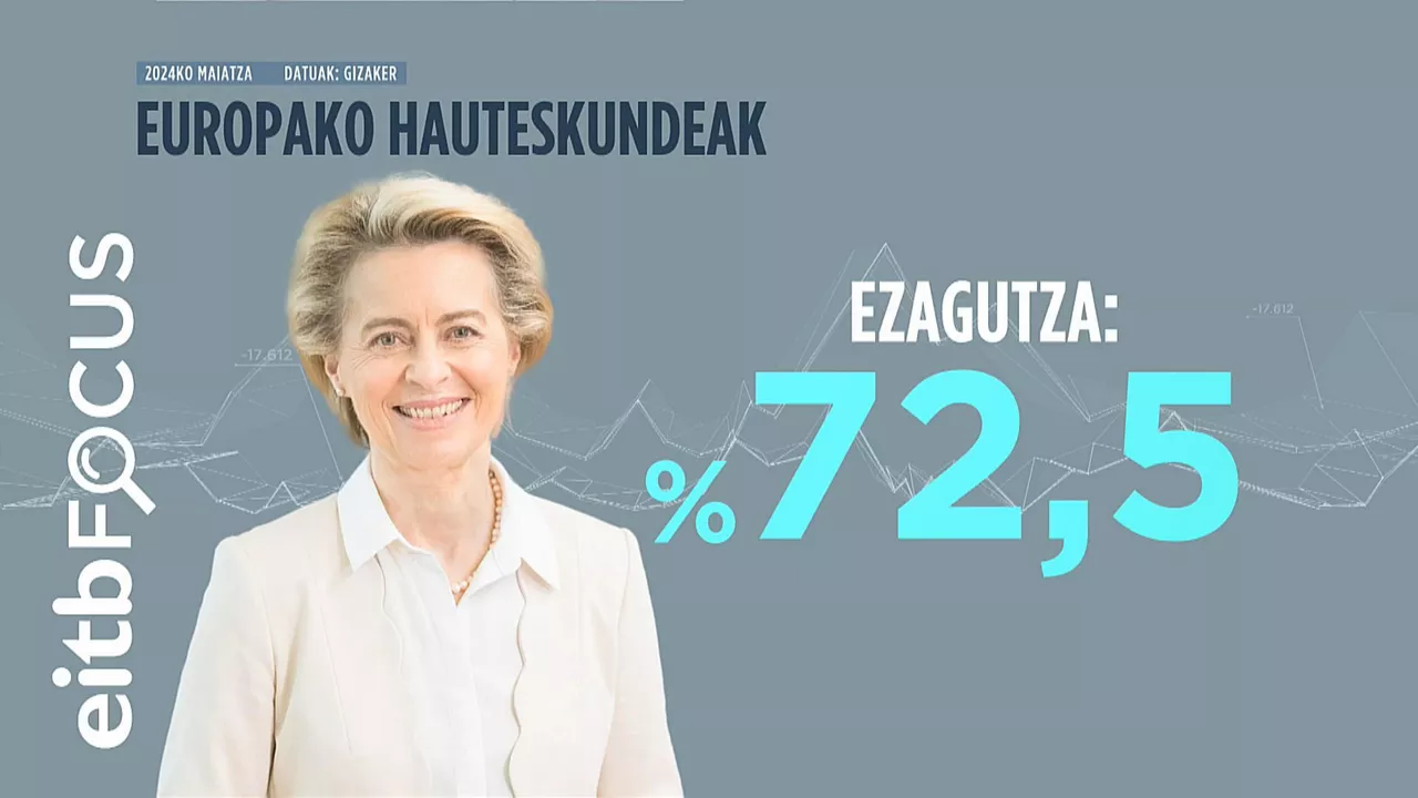EITB Focus Ursula von der Leyen EUS
