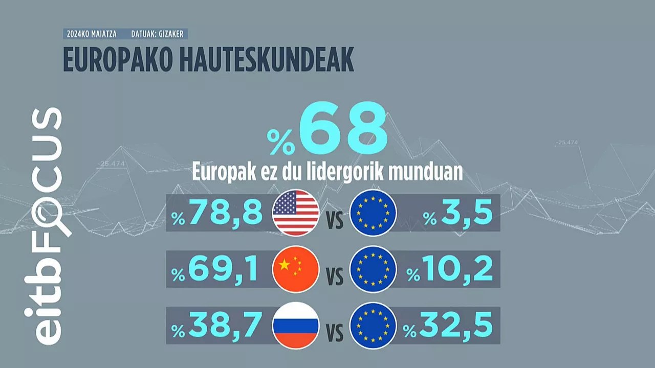 EITB Focus lidergoa ES
