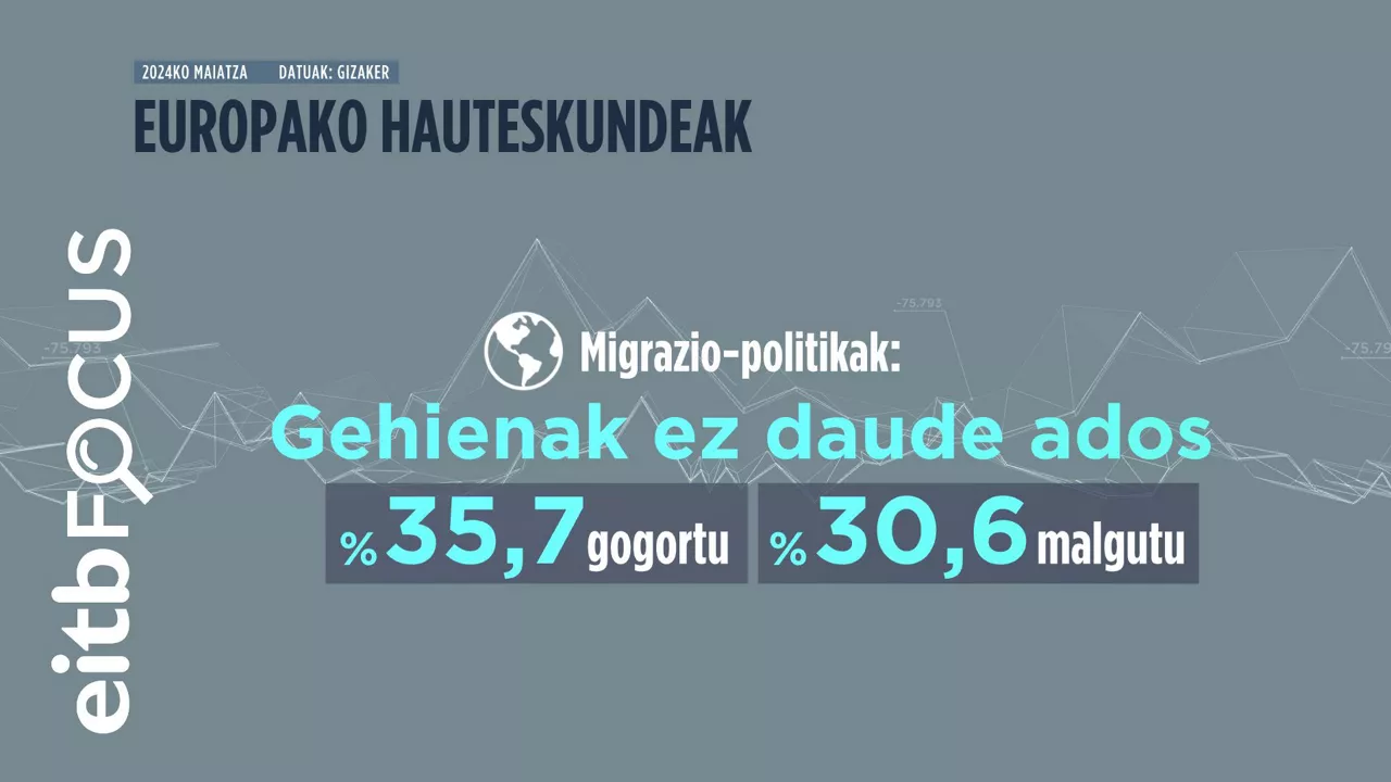 EITB Focus migrazio politika EUS