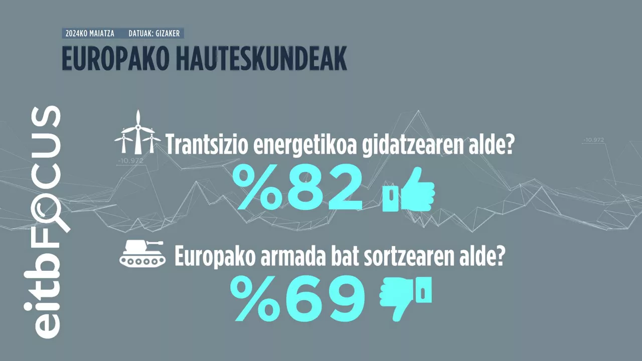 EITB Focus trantsizio energetikoa EUS