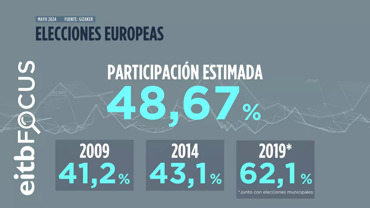 EITB Focus parte-hartzea EUS