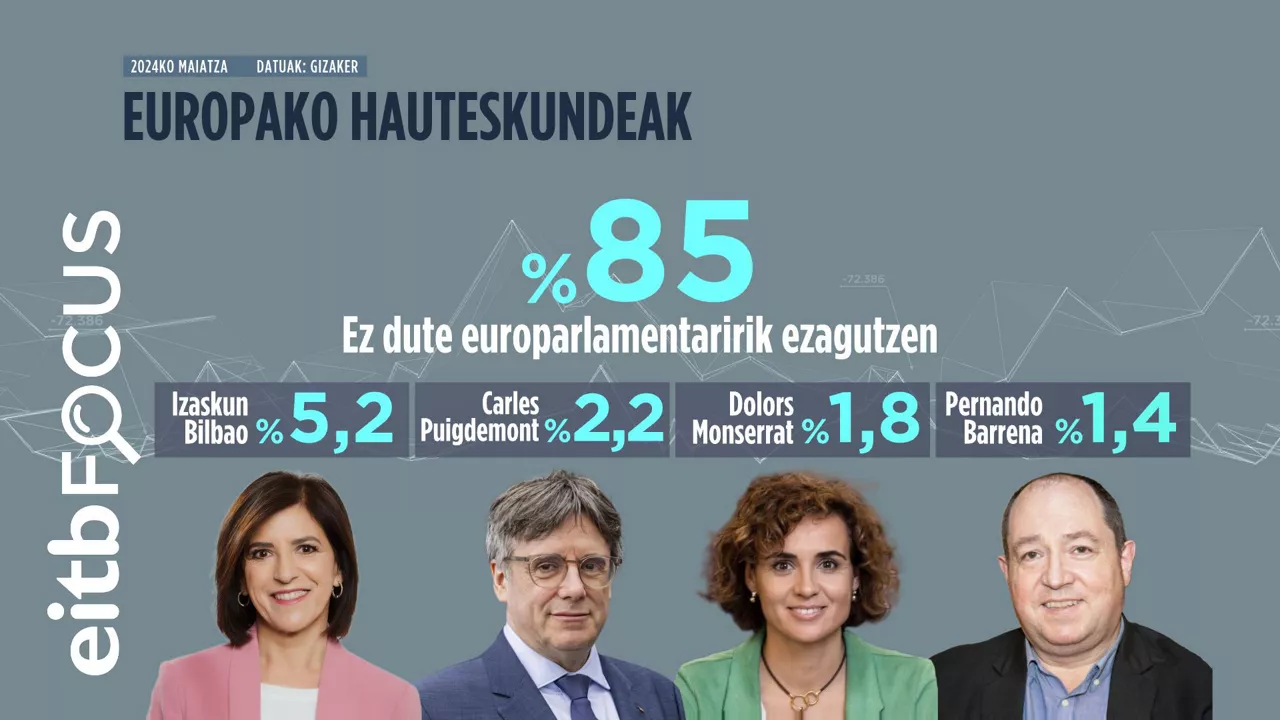 EITB Focus europarlamentarioak EUS