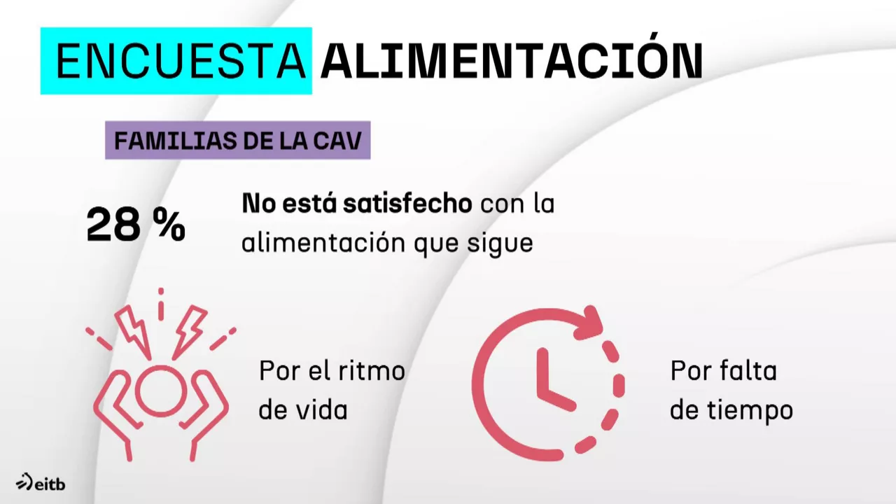 20240528210206_encuesta-alimentacion_